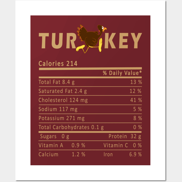 turkey nutrition facts thanksgiving gift Wall Art by salah_698